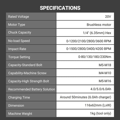 WORX WU291D.5 20V MAX BRUSHLESS IMPACT DRIVER 230NM (RENTAL)