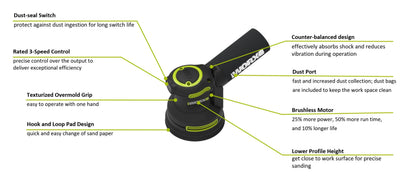 Worx WU657 20V Max BL Random Orbit Sander (RENTAL)