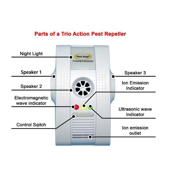 Pest Stop Machine Pest Stop Trio Action Pest Repeller – Intertech Hardware Singapore